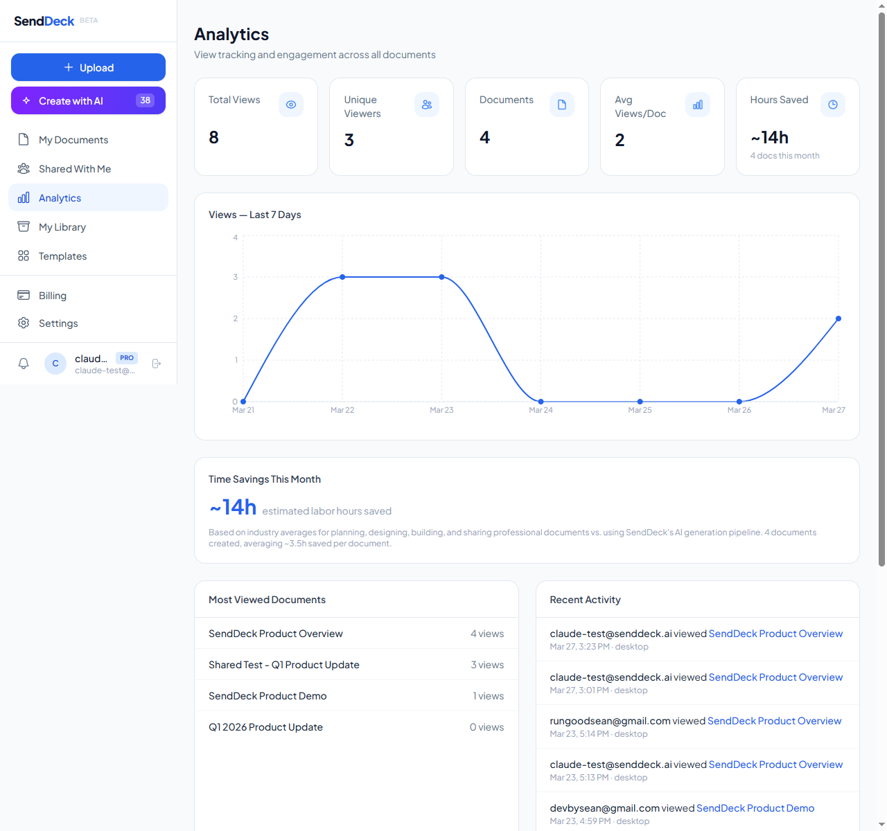 SendDeck analytics showing view tracking and engagement