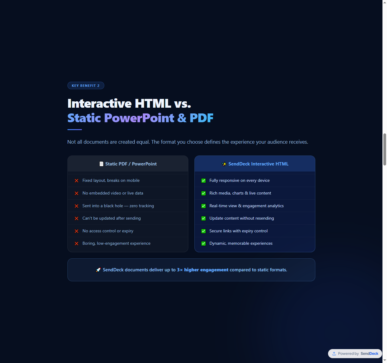 Interactive HTML vs Static PowerPoint comparison